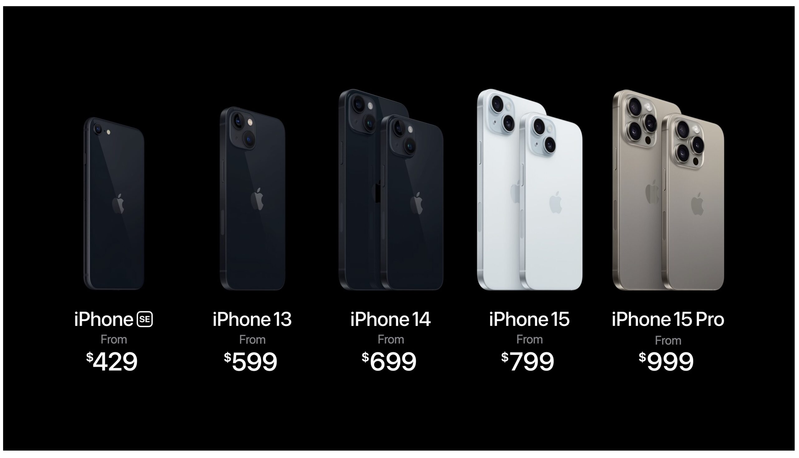 iPhoneの価格